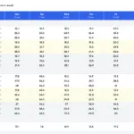 Sigrow Weekly Reports page showing day, night and 24-hour air temperature, relative humidity and daily light integral for one week