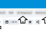 Outdoor weather with air temperature, relative humidity and solar radiation on the Sigrow Charts page
