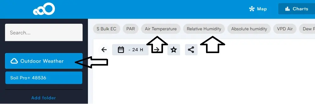 Outdoor weather with air temperature, relative humidity and solar radiation on the Sigrow Charts page