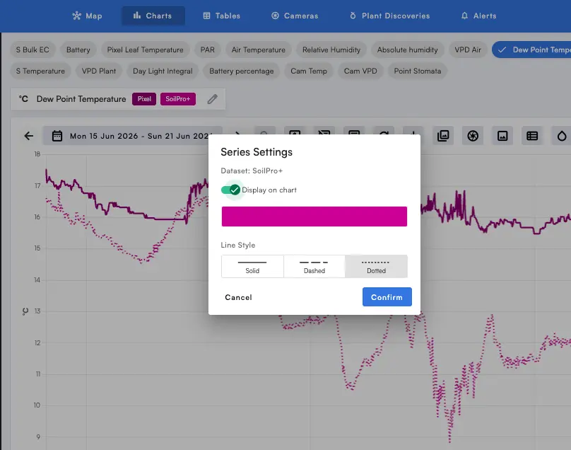 نافذة series settings في تطبيق Sigrow مع أنماط الخط solid و dashed و dotted لمتغيّر واحد