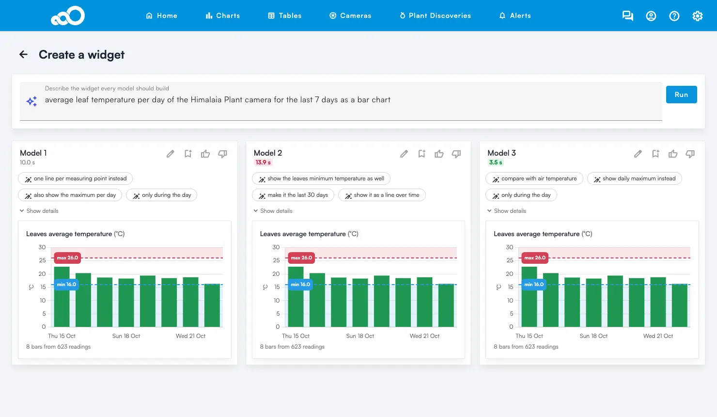 Create a widget page in the Sigrow web app showing three answers side by side for average leaf temperature per day as a bar chart