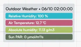 Outdoor weather tooltip in the Sigrow web app with relative humidity, air temperature, absolute humidity and Sun PAR