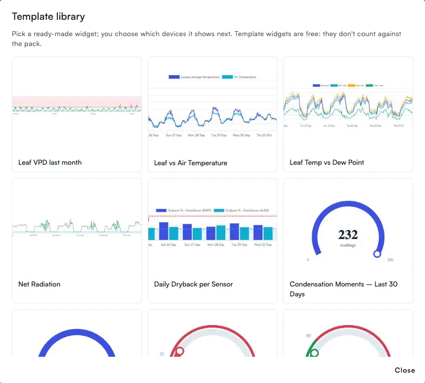 Widget template library in the Sigrow web app with ready-made widgets made by Sigrow