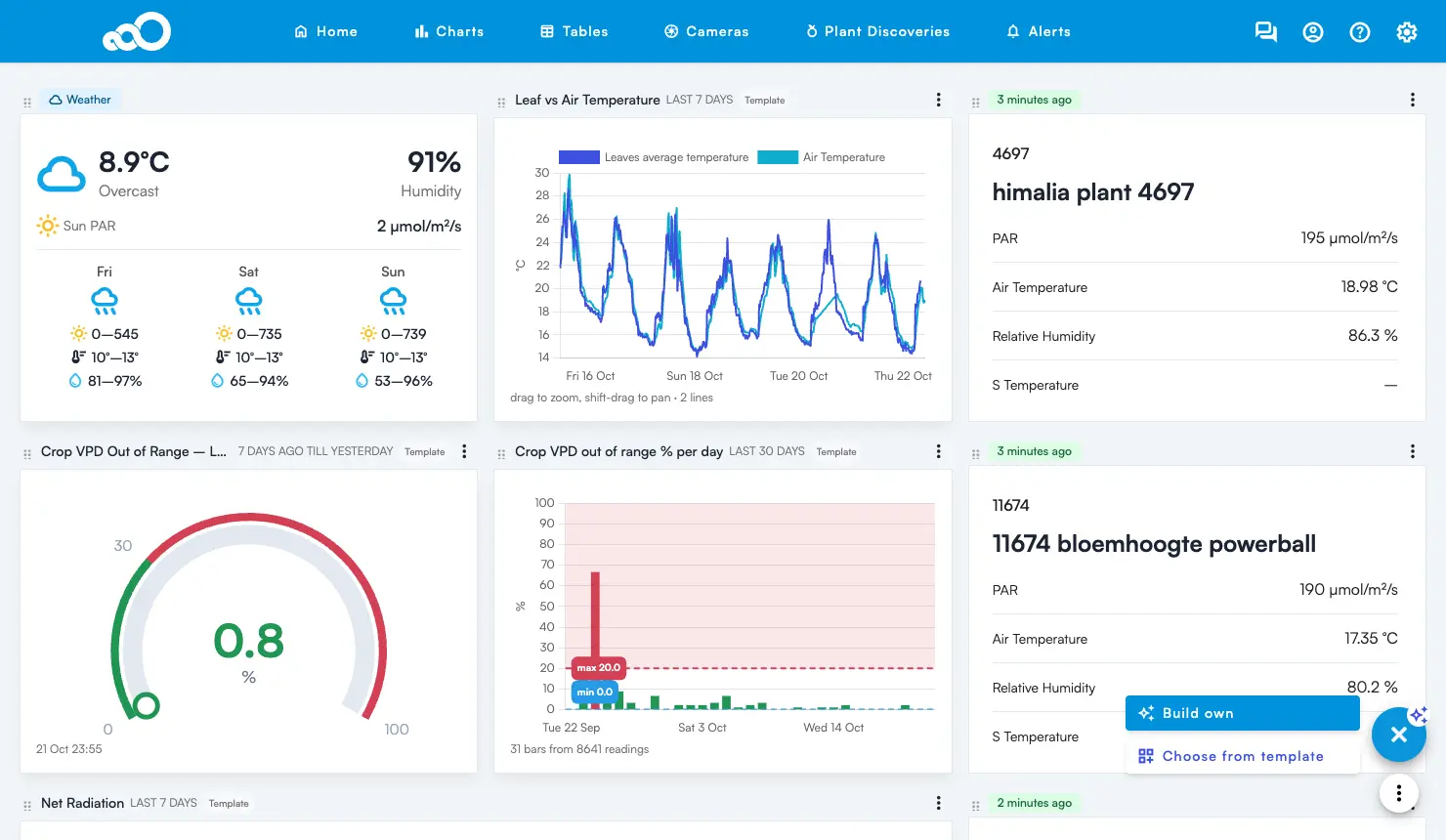 Home page of the Sigrow web app with the + button open, showing Build own and Choose from template